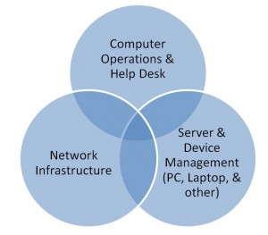 IT_Ops_page_Graphic