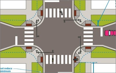 graphic of intersection with pedestrian improved crosswalks