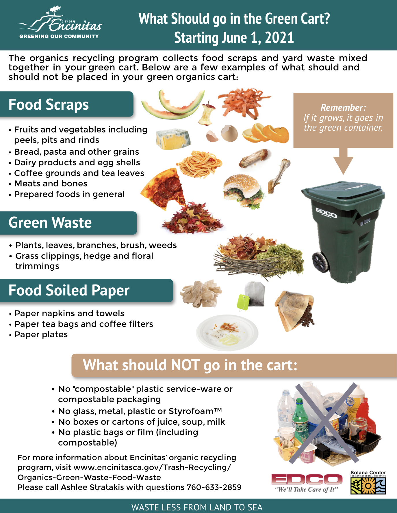 Organics Recycling Resource Sheet