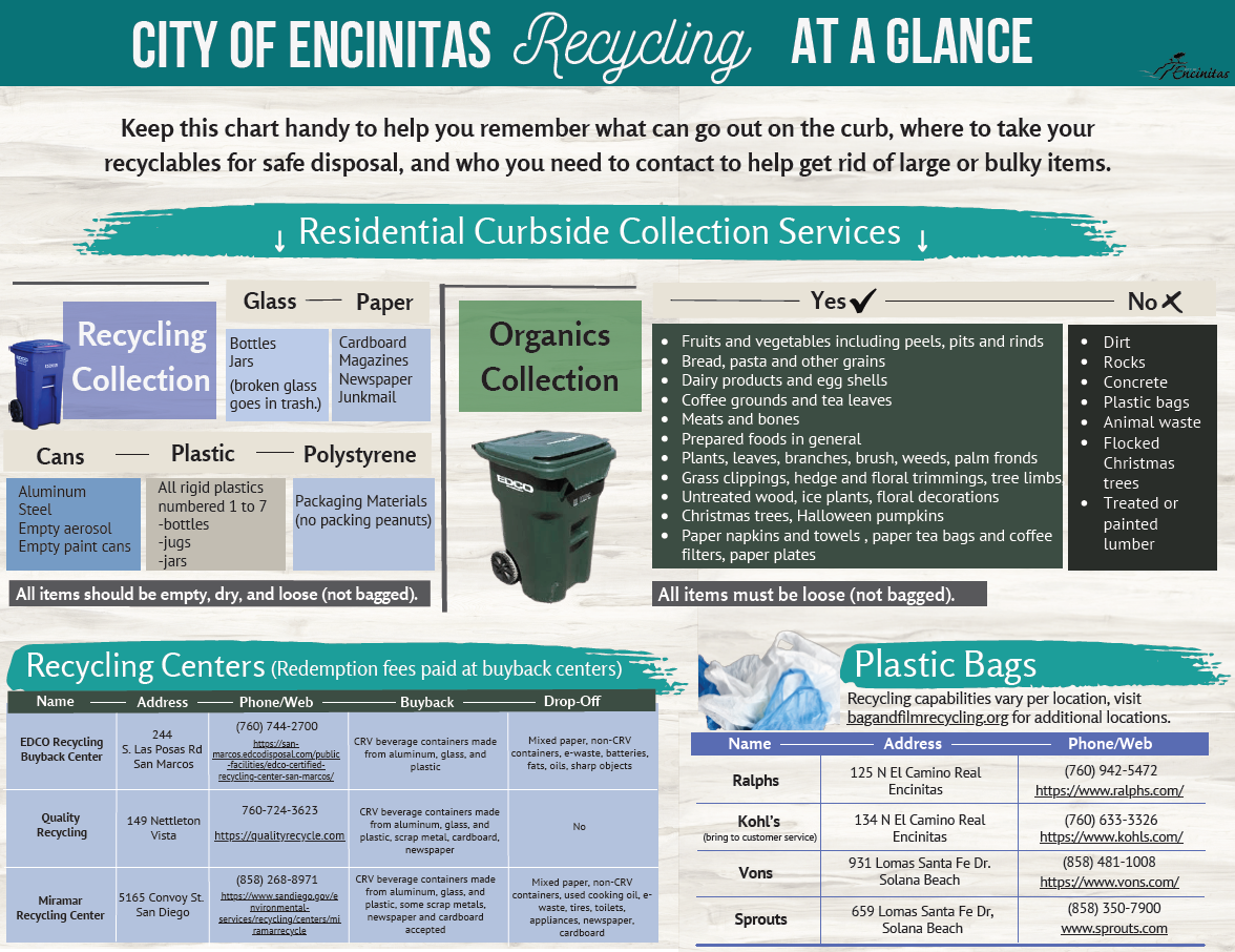 recycling at a glance